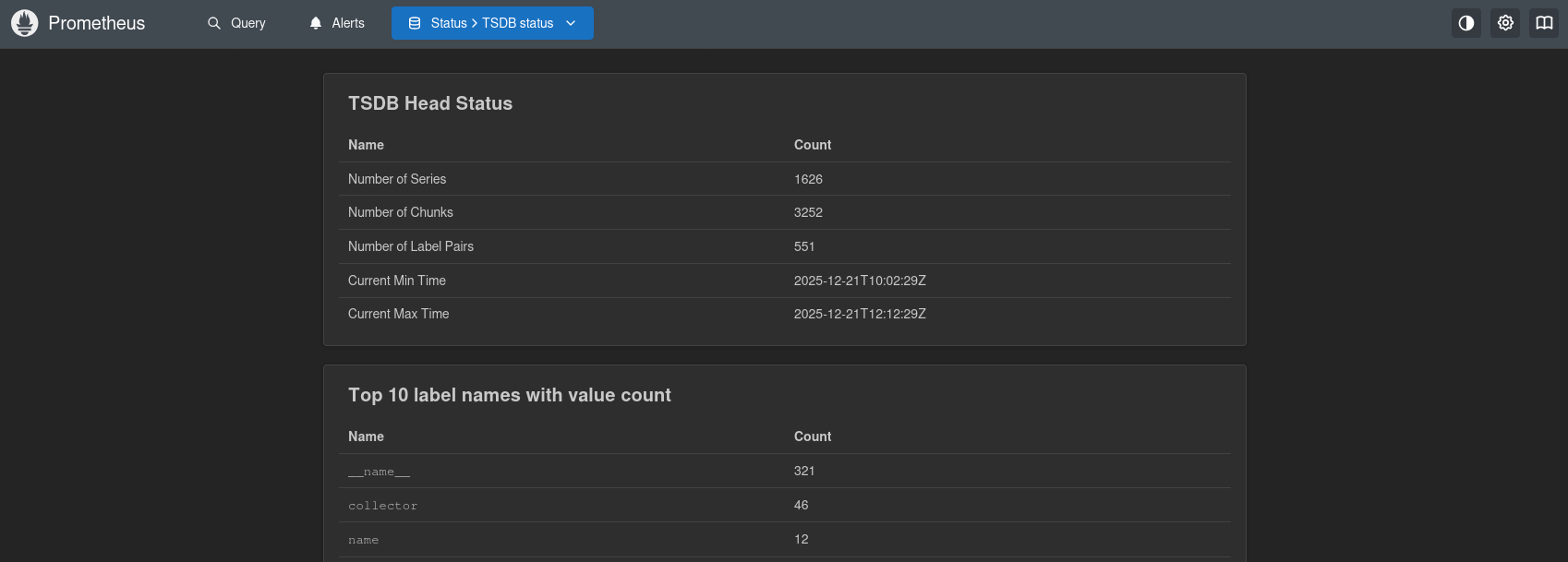 Prometheus Dashboard